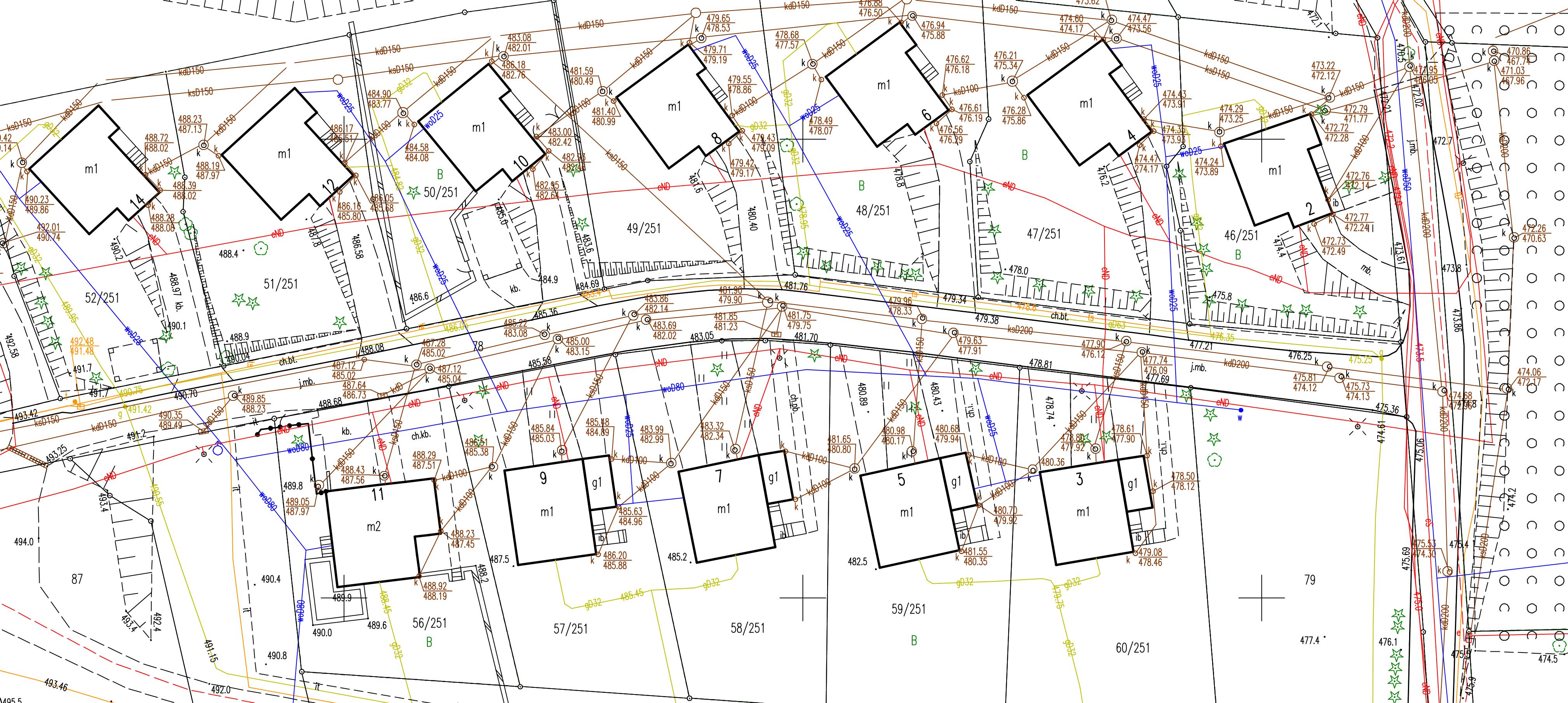 Mapa do celów projektowych
